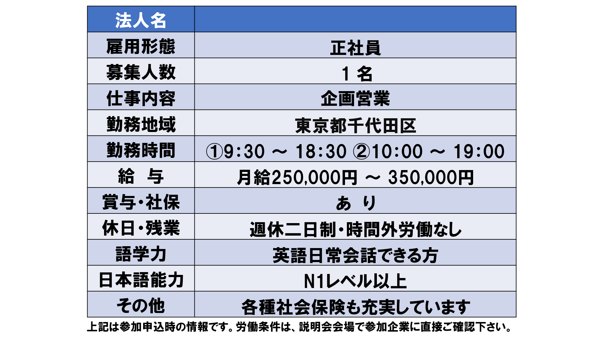 仕事、バイト、正社員